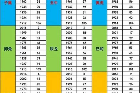 1977年五行属什么